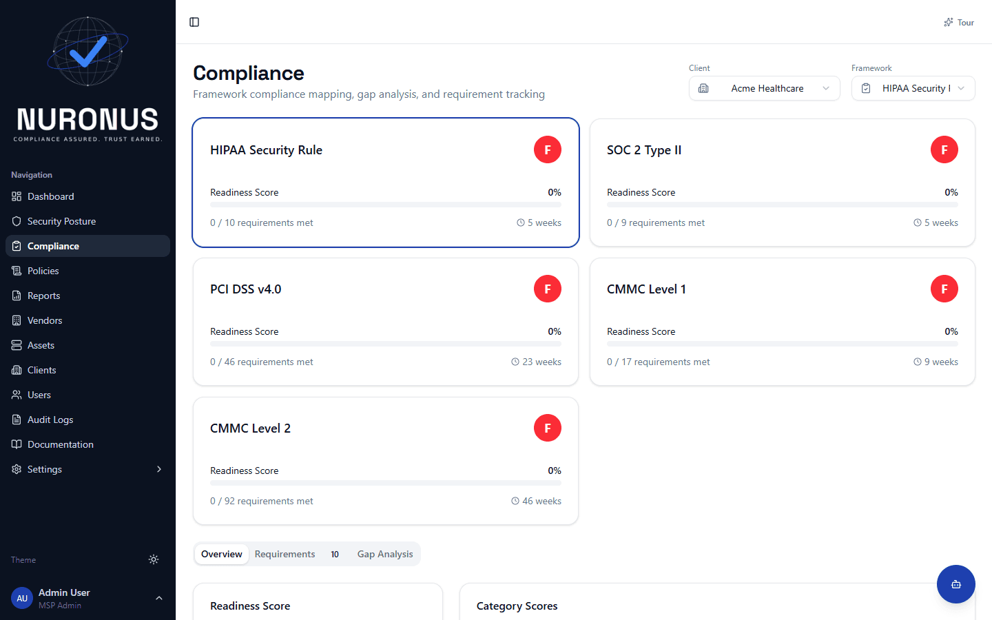 Nuronus compliance dashboard showing HIPAA Security Rule readiness for a healthcare client