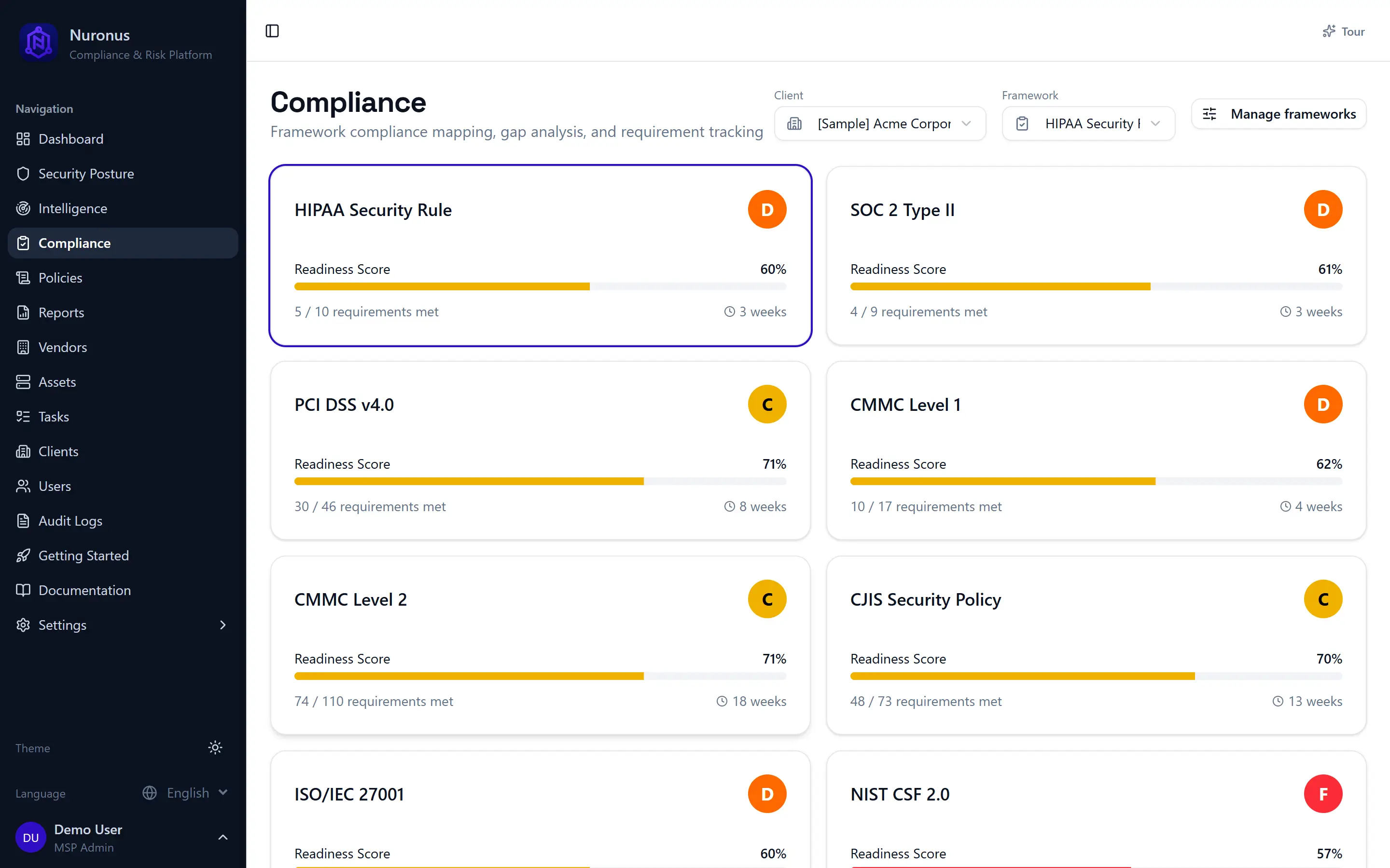 Nuronus compliance dashboard with framework readiness scores