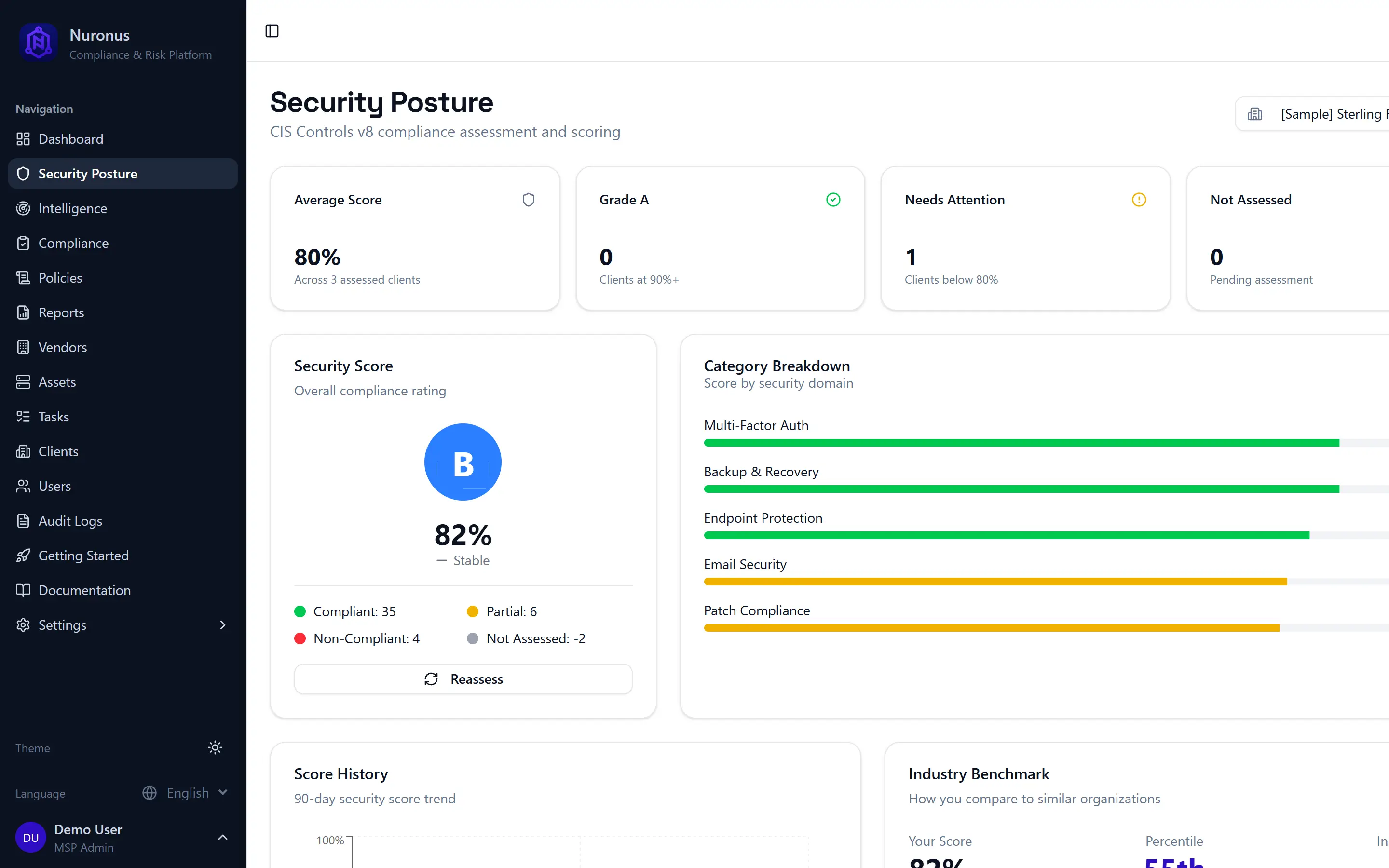 Nuronus security posture scoring across MSP clients